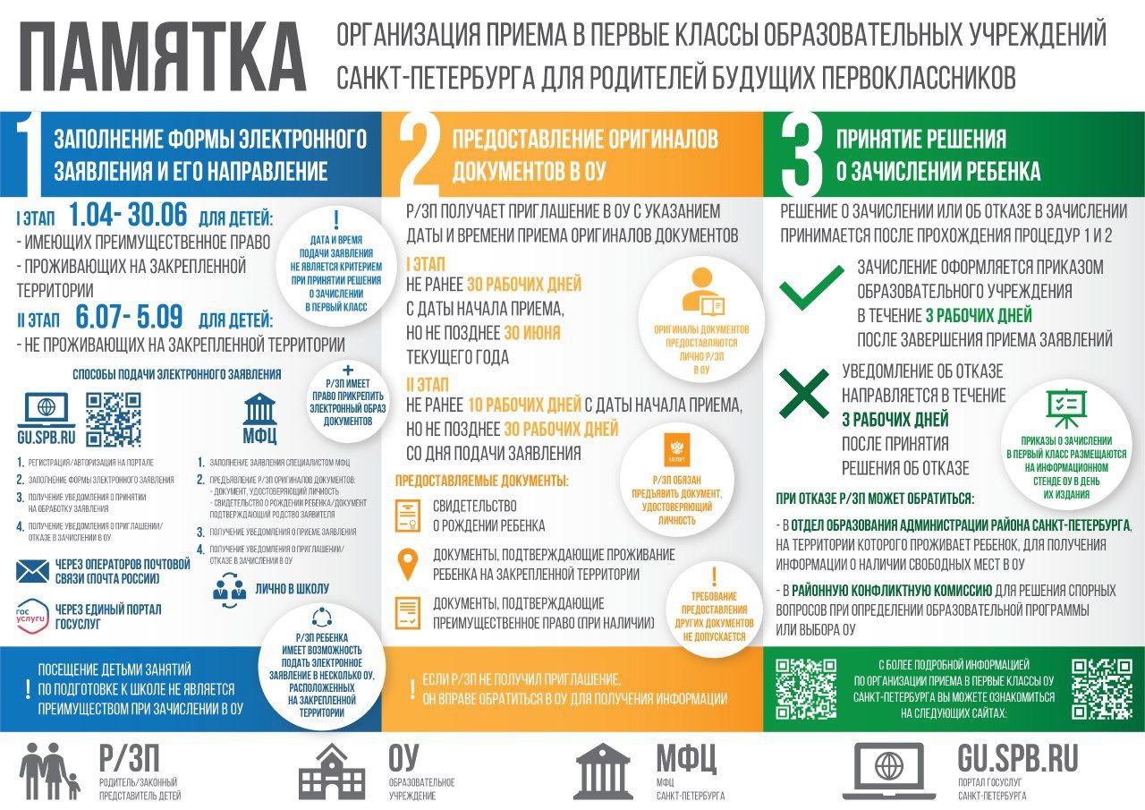 Государственное бюджетное общеобразовательное учреждение средняя  общеобразовательная школа №516 Невского района Санкт-Петербурга - Прием в  школу